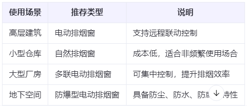 哈密兰州哈密排烟窗选购建议表